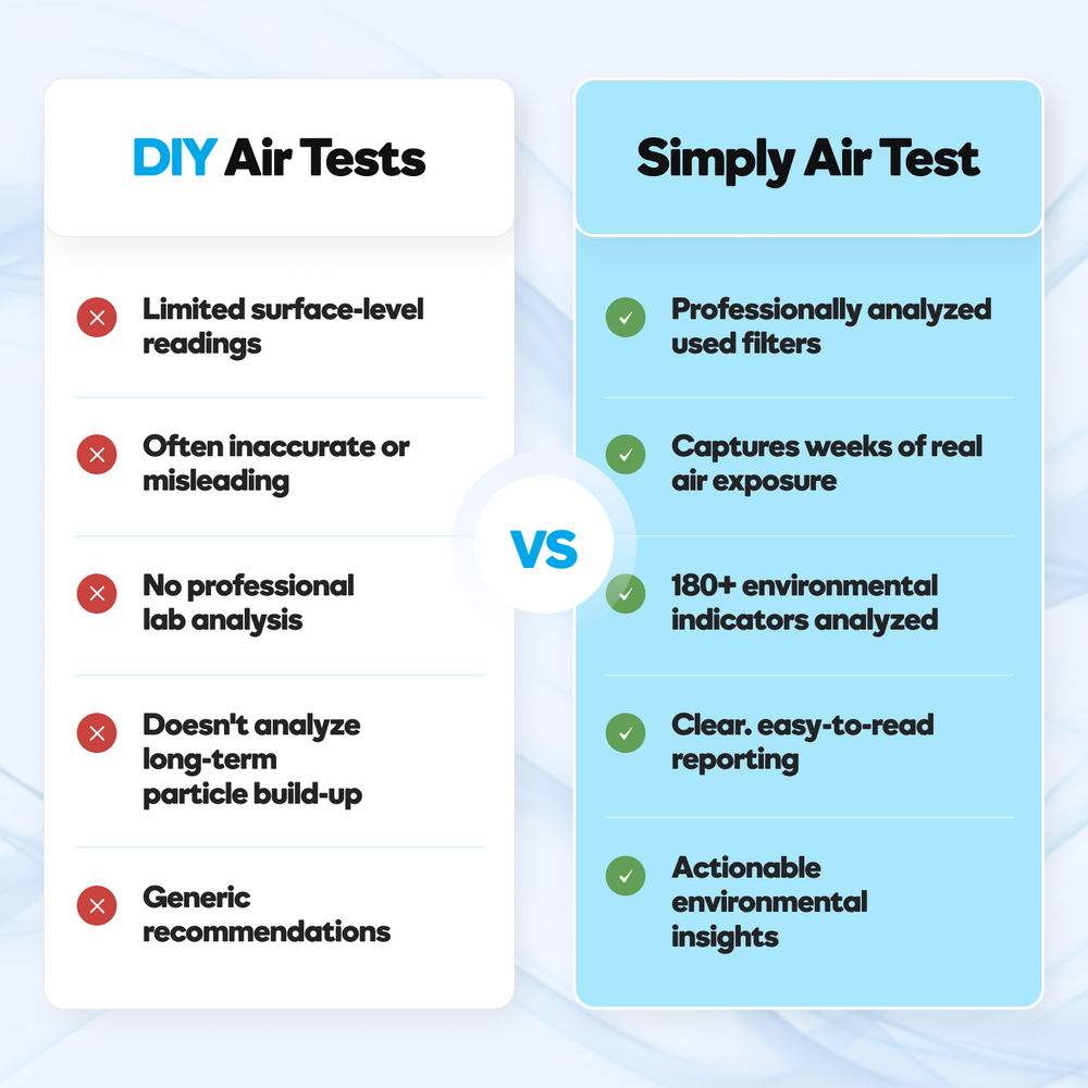 Simply Air Test