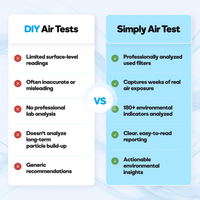 Simply Air Test