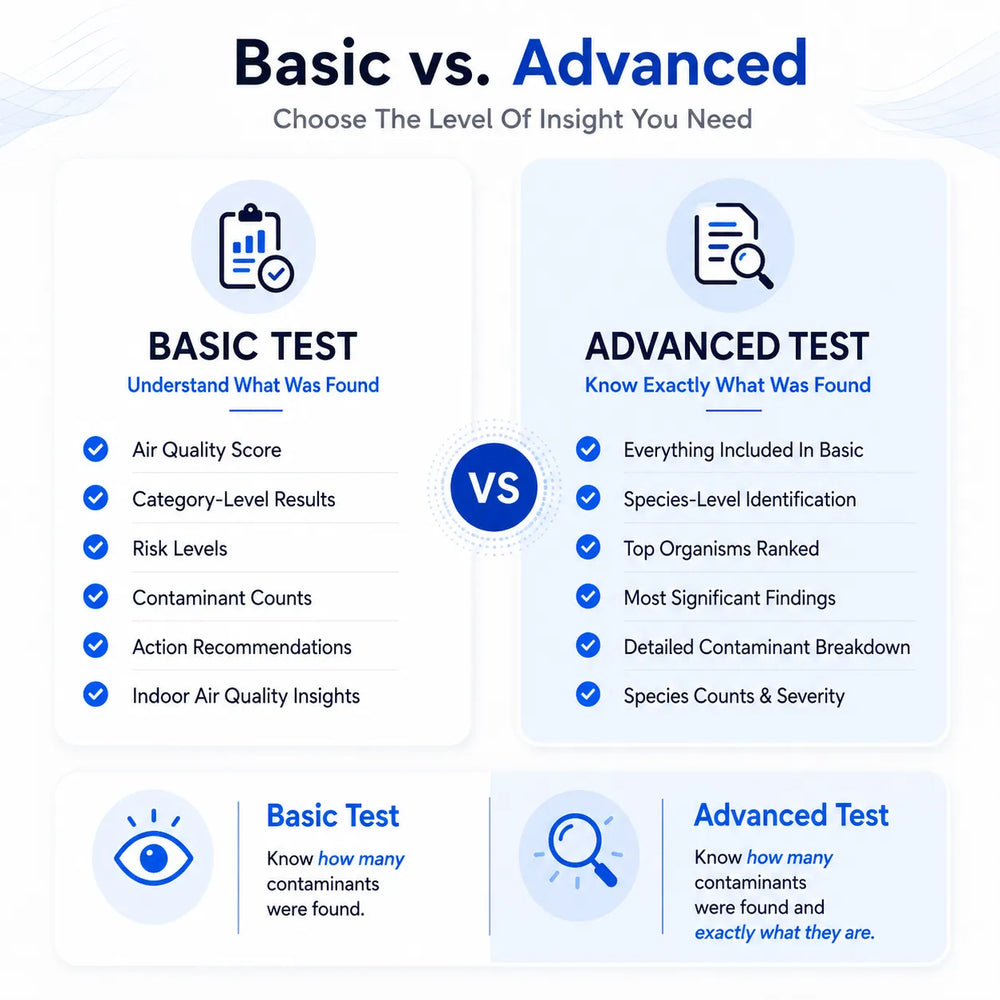 Simply Air Test